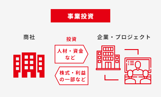 事業投資